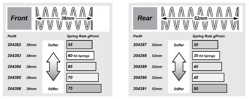 Front Spring 60 (D418)